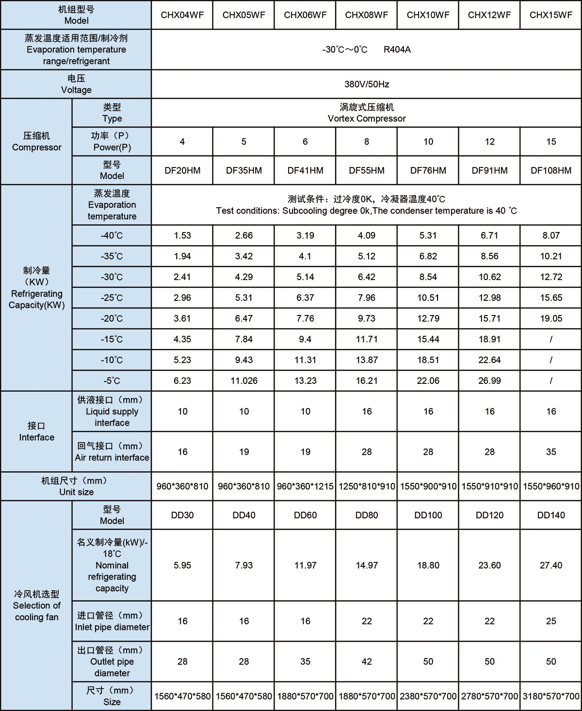 大明涡旋中低温一体机组(pic2)
