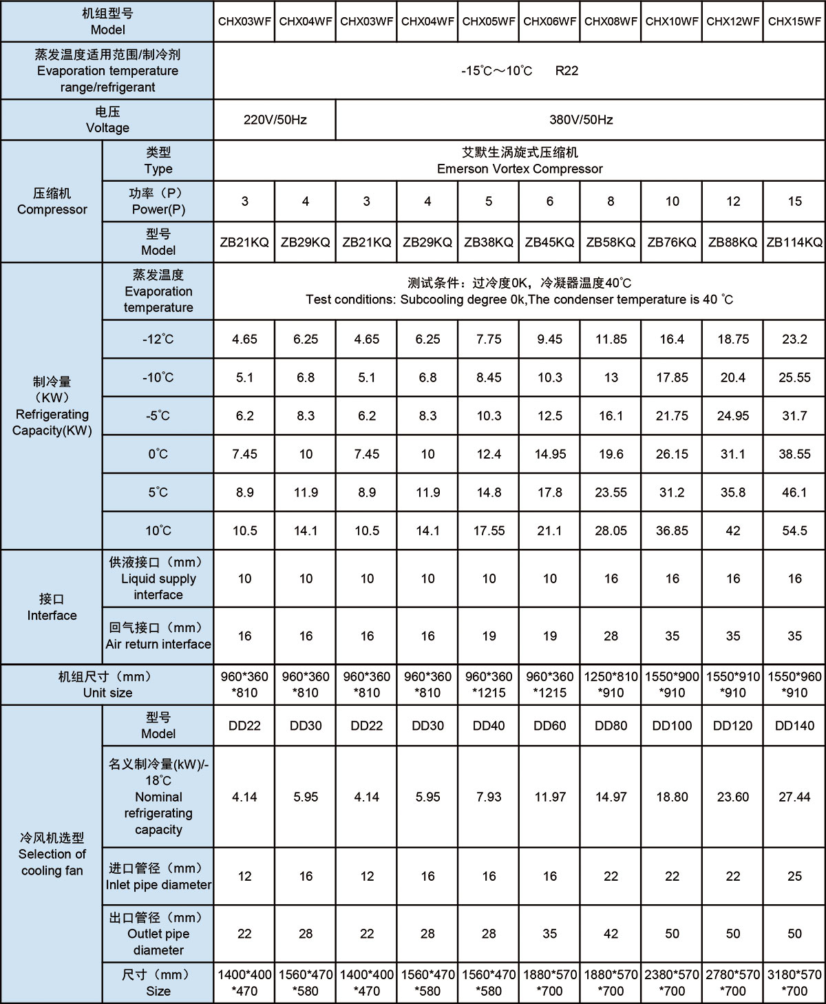 艾默生谷轮涡旋中高温一体机组(pic2)