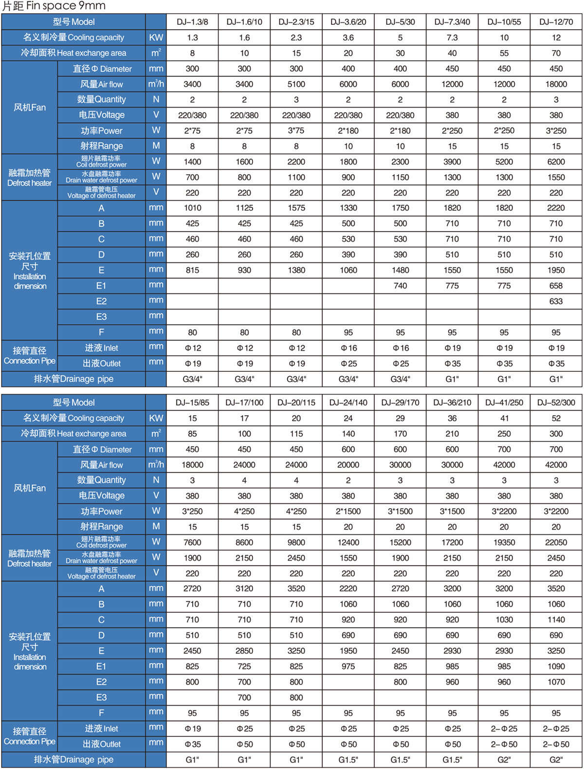 DJ型低温吊顶式冷风机(pic3)