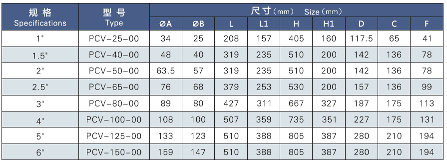压力调节阀(pic3) 压力调节阀(pic3)